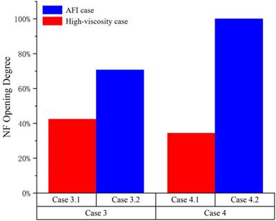Numerical Study on the Use of Alternating Injection Hydraulic Fracturing Technology to Optimize the Interaction Between Hydraulic Fracture and Natural Fracture